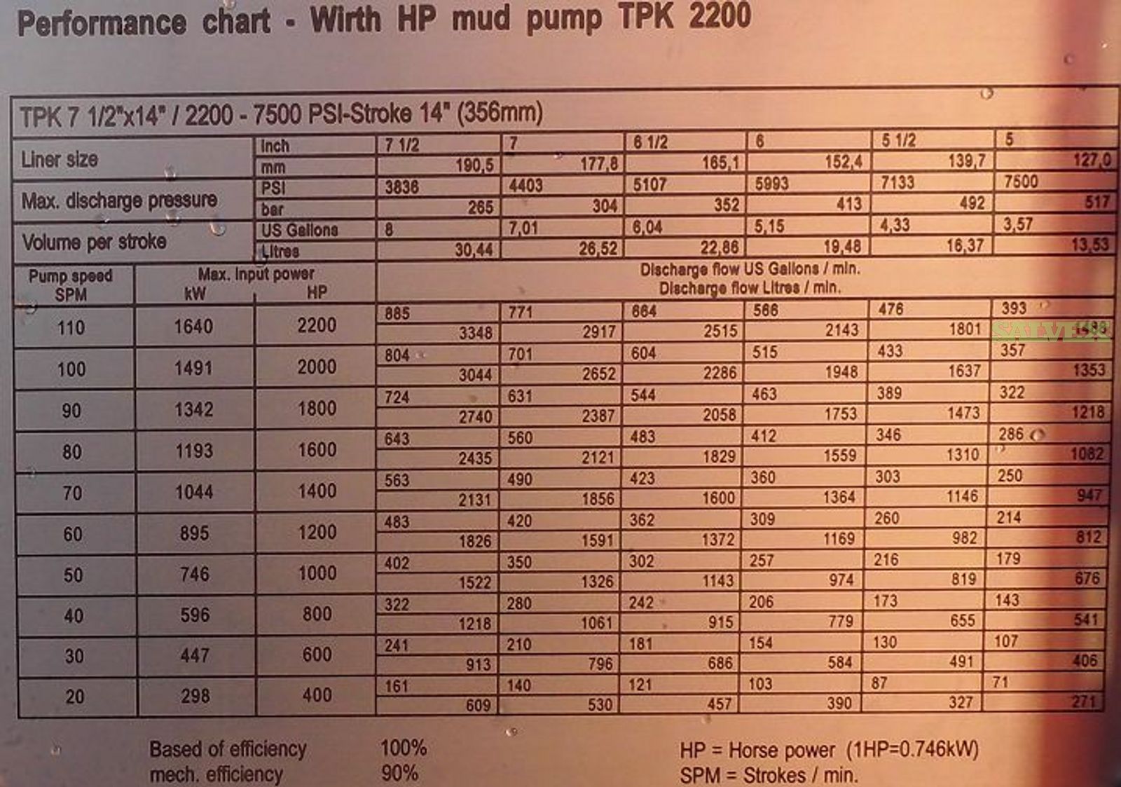 mh wirth mud <a href='https://www.ruidapetroleum.com/product/49'>pump</a> manual quotation